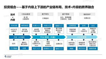 2019年文化传媒产业投融资报告 资本热门领域解析